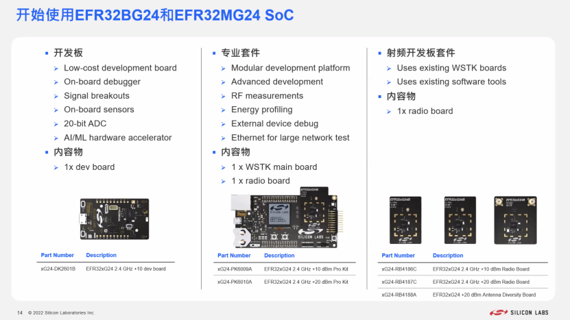 新里程碑｜芯科科技推出支持AI/ML的多协议SoC芯片，涵盖Matter！