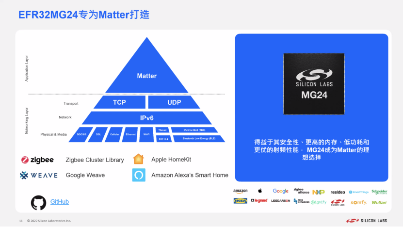 新里程碑｜芯科科技推出支持AI/ML的多协议SoC芯片，涵盖Matter！