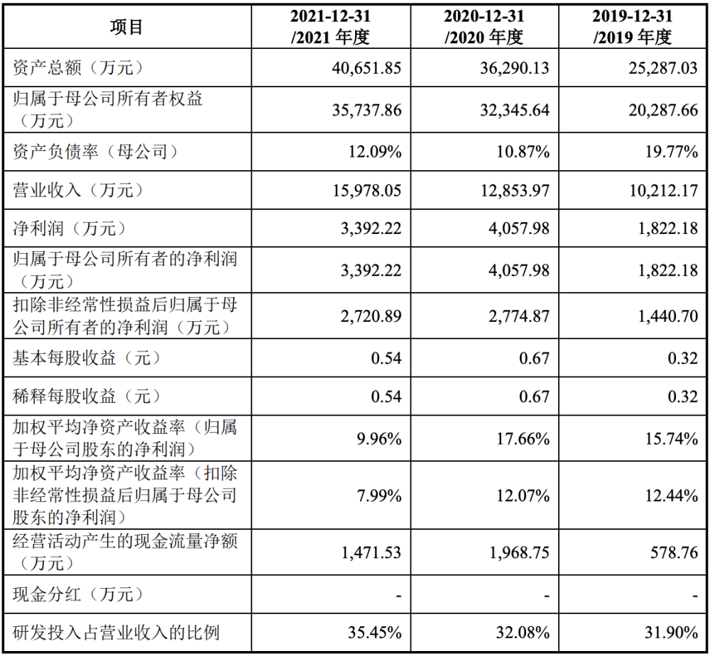 英方软件在科创板过会：海通证券为股东兼客户，遭上市委重点关注