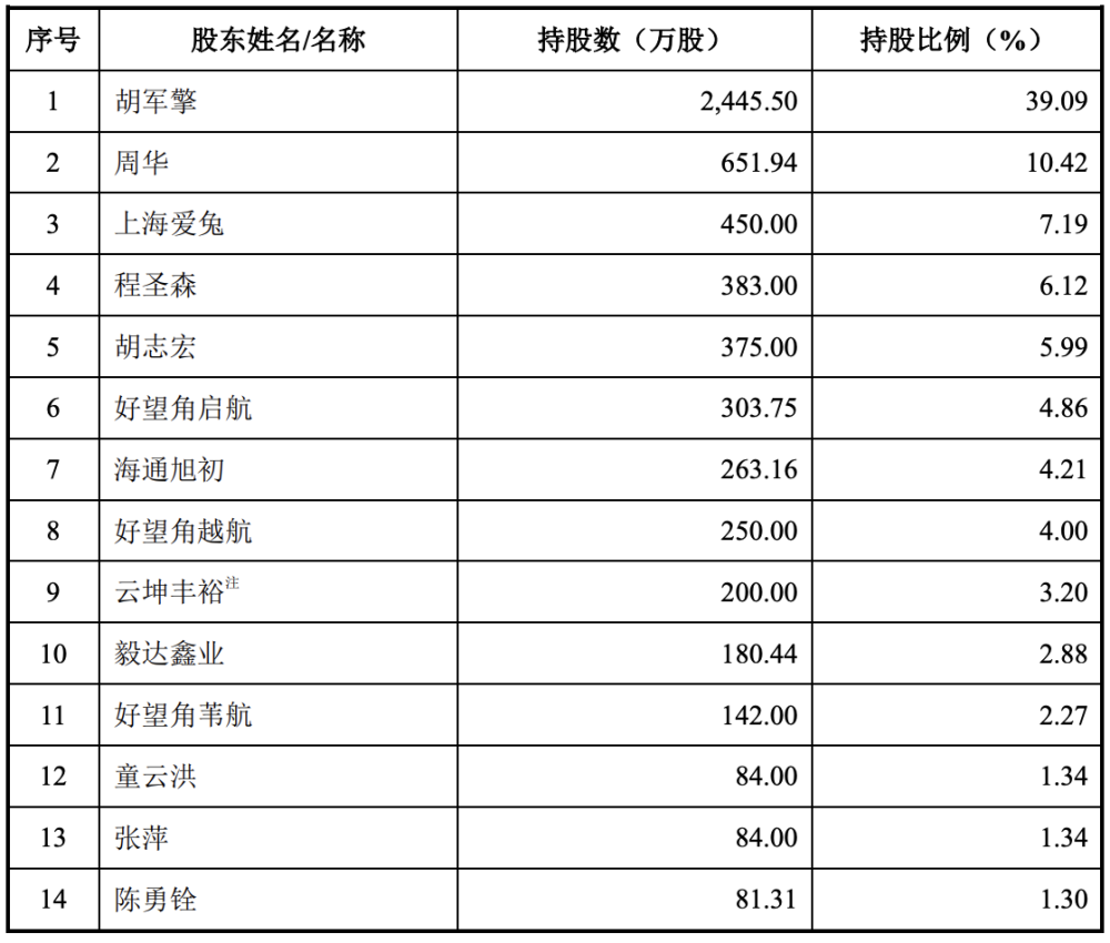 英方软件在科创板过会：海通证券为股东兼客户，遭上市委重点关注