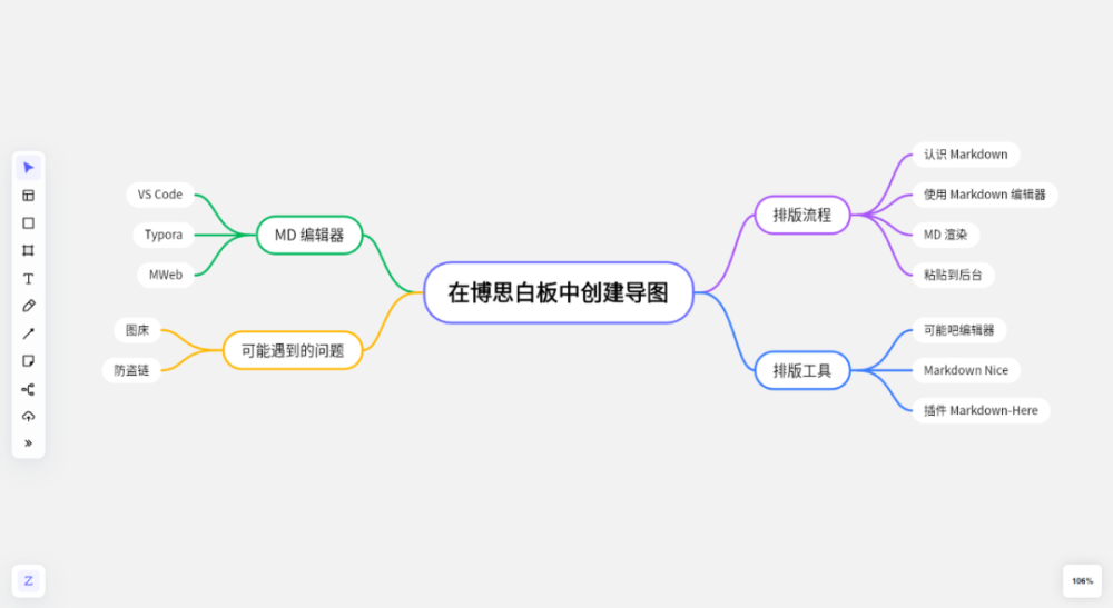 思维导图太卷了！软件多到用不过来｜博思白板BoardMix