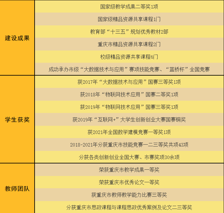 报考指南｜高素质、高技术、高技能的大数据与信息产业学院来咯～