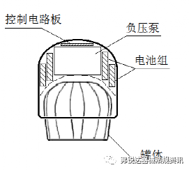 CMDE I 电动拔罐器注册技术审查指导原则（征求意见稿）