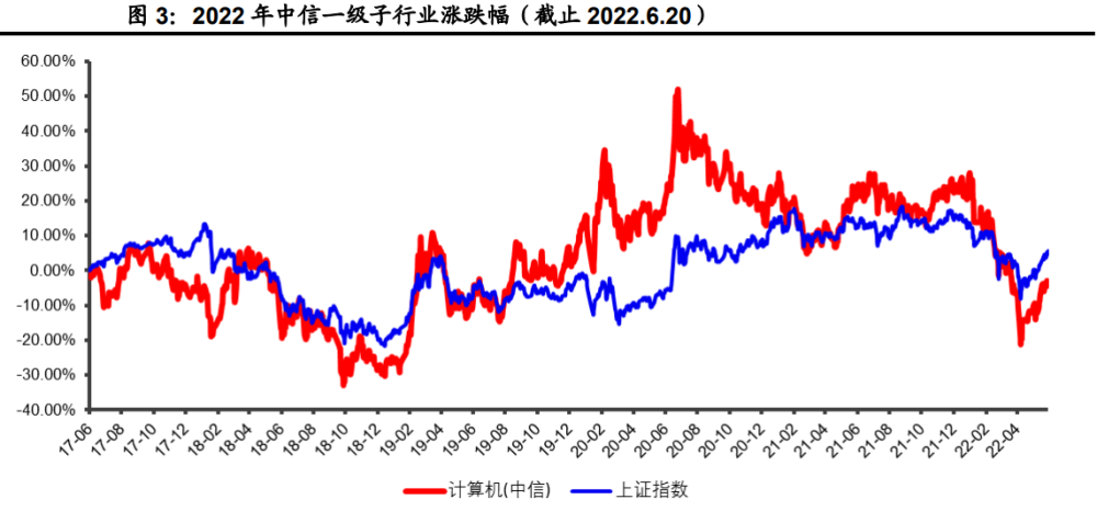 计算机行业半年度策略：数字化＋安全驱动，盈利能力有望改善