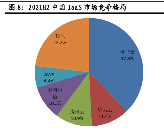 计算机行业半年度策略：数字化＋安全驱动，盈利能力有望改善