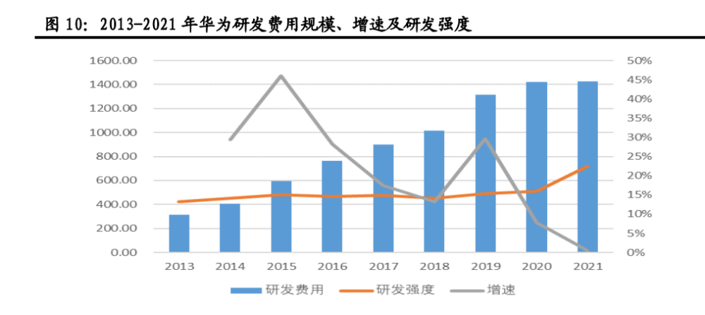 计算机行业半年度策略：数字化＋安全驱动，盈利能力有望改善