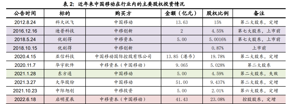 计算机行业半年度策略：数字化＋安全驱动，盈利能力有望改善