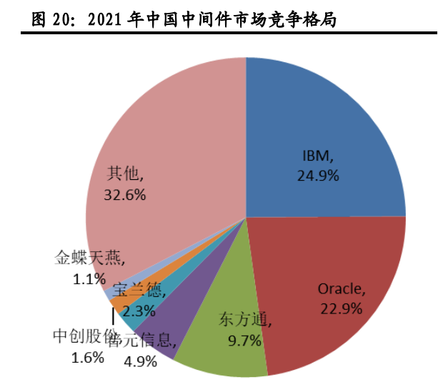 计算机行业半年度策略：数字化＋安全驱动，盈利能力有望改善