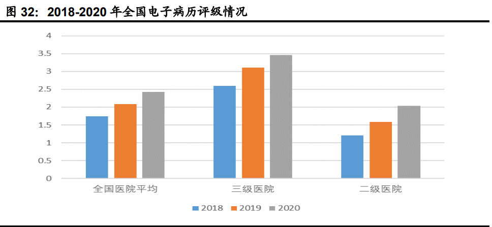 计算机行业半年度策略：数字化＋安全驱动，盈利能力有望改善