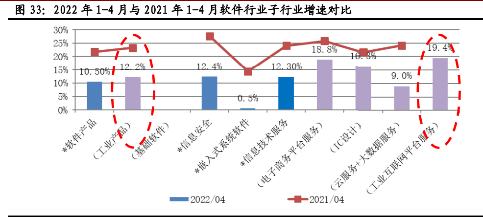 计算机行业半年度策略：数字化＋安全驱动，盈利能力有望改善