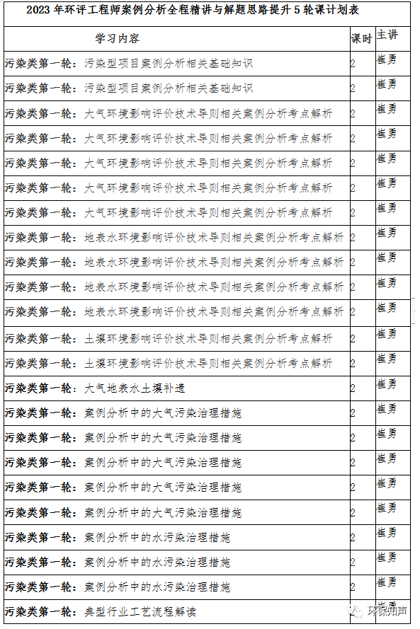 生态、声环评专章编写＋软件实操网络课与2023年飞翔飞环评工程师考前培训班