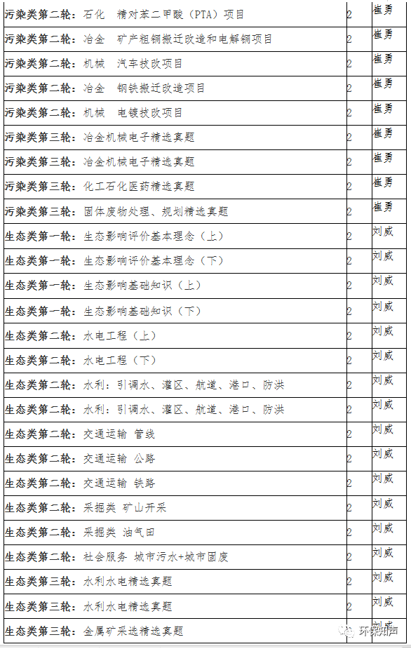 生态、声环评专章编写＋软件实操网络课与2023年飞翔飞环评工程师考前培训班