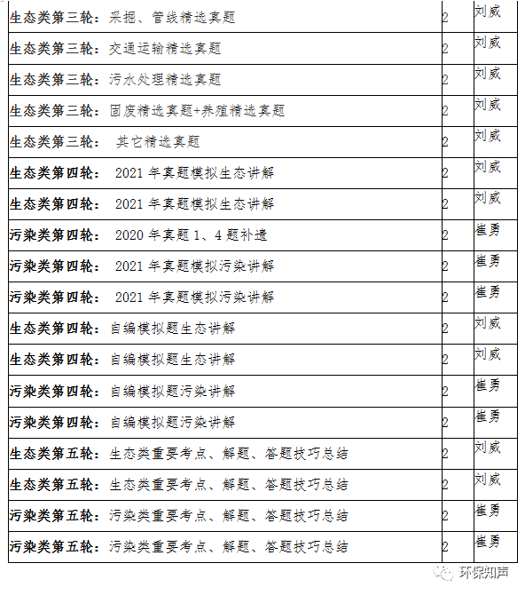 生态、声环评专章编写＋软件实操网络课与2023年飞翔飞环评工程师考前培训班