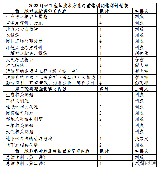 生态、声环评专章编写＋软件实操网络课与2023年飞翔飞环评工程师考前培训班