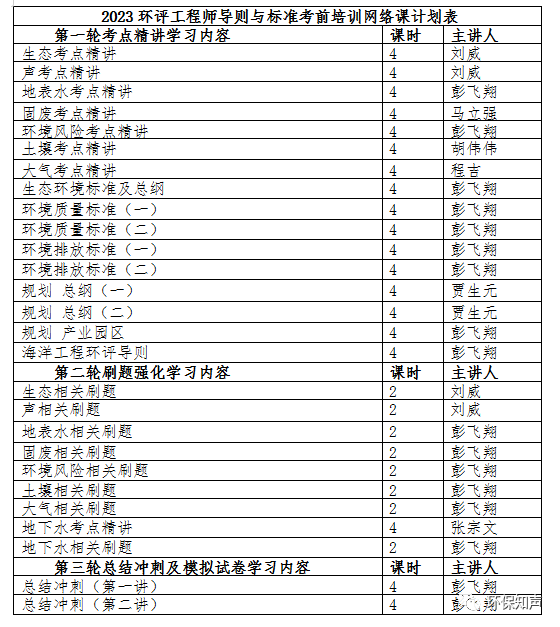 生态、声环评专章编写＋软件实操网络课与2023年飞翔飞环评工程师考前培训班