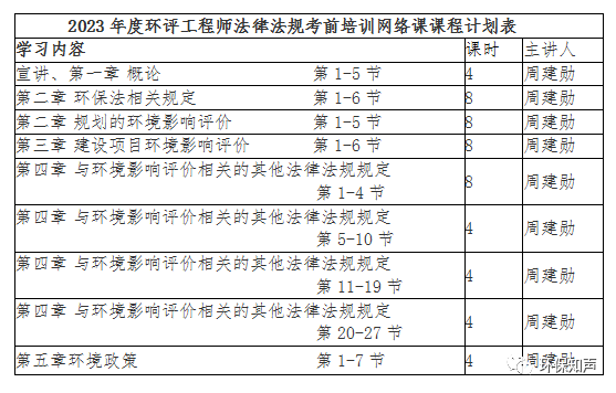 生态、声环评专章编写＋软件实操网络课与2023年飞翔飞环评工程师考前培训班