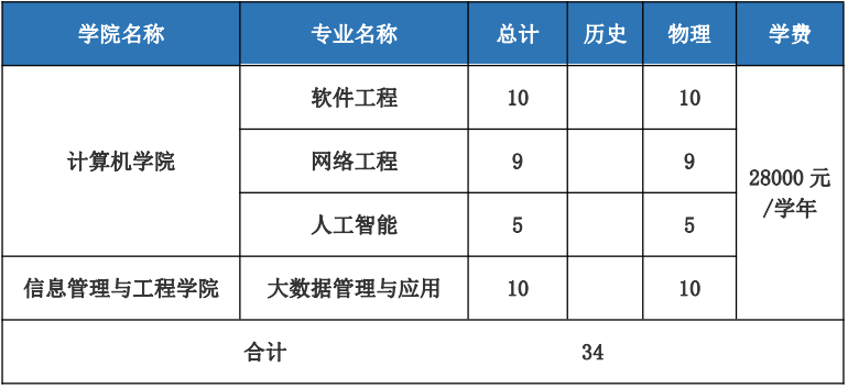 看完这篇推文你就知道为什么要选广东东软学院了