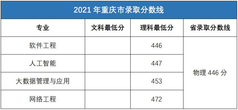 看完这篇推文你就知道为什么要选广东东软学院了