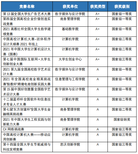 看完这篇推文你就知道为什么要选广东东软学院了