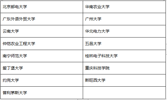 看完这篇推文你就知道为什么要选广东东软学院了