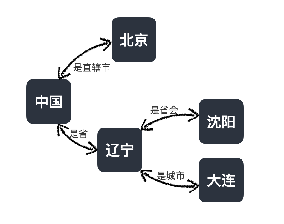 虚拟人漫谈｜技术篇