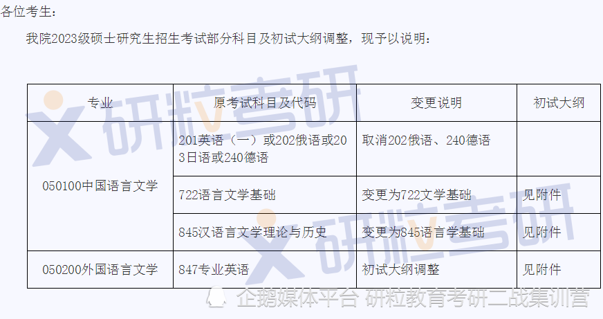 最新2023考研初试复试科目调整！