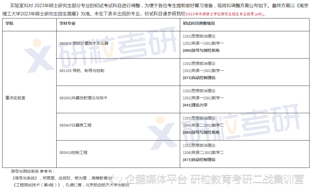 最新2023考研初试复试科目调整！