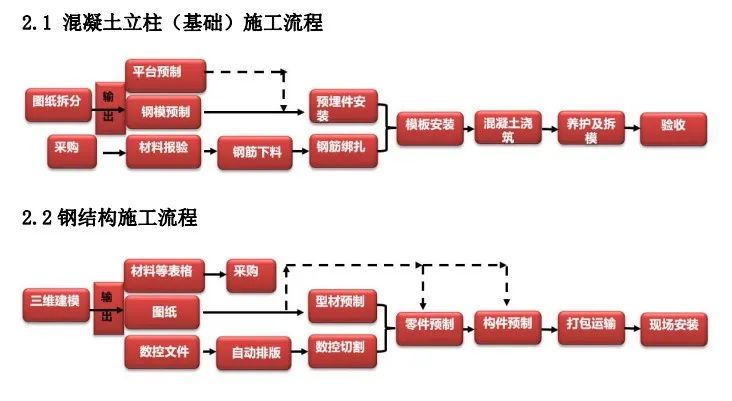 解密！匠心“智造”百年管廊