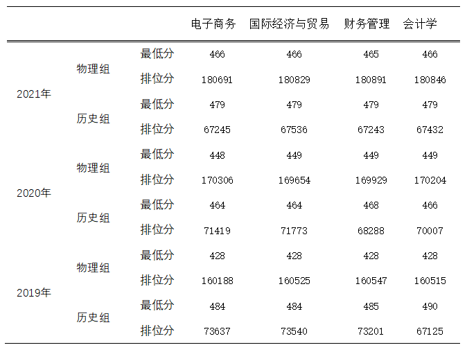 教学系风采｜广州软件学院—财经系