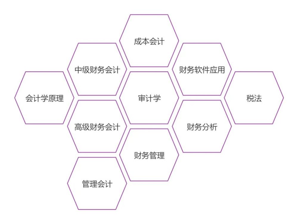 教学系风采｜广州软件学院—财经系