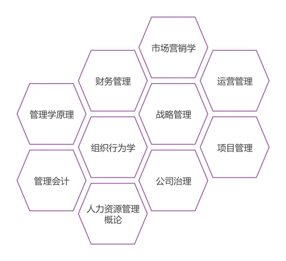 教学系风采｜广州软件学院——管理系