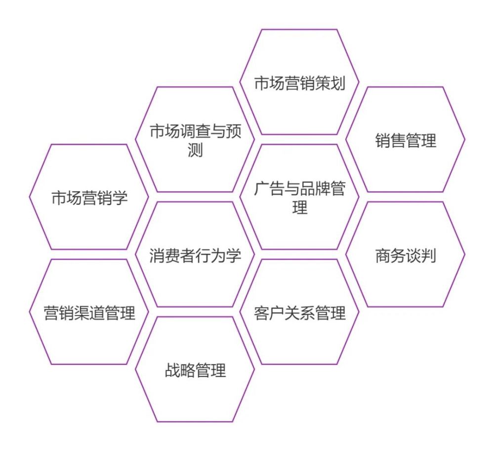 教学系风采｜广州软件学院——管理系