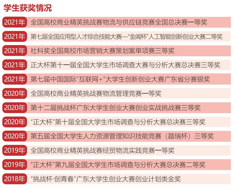 教学系风采｜广州软件学院——管理系