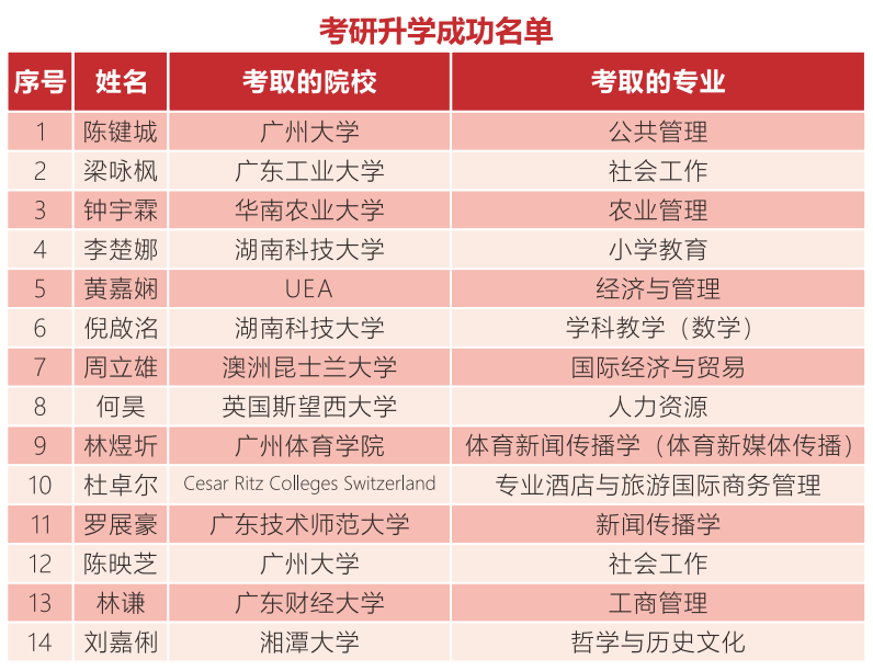 教学系风采｜广州软件学院——管理系