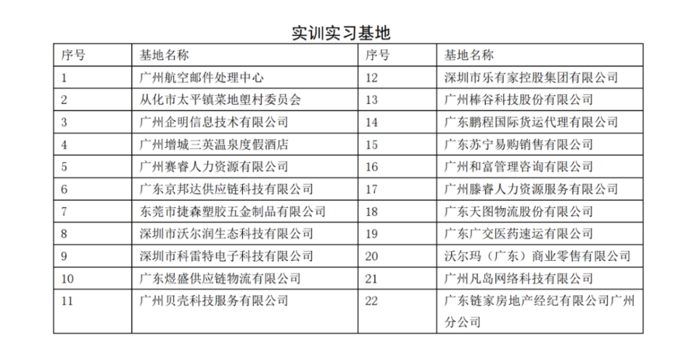 教学系风采｜广州软件学院——管理系