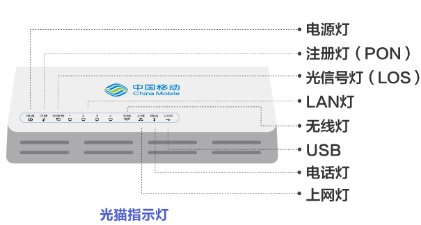 排障秘籍-宽带断网修复法