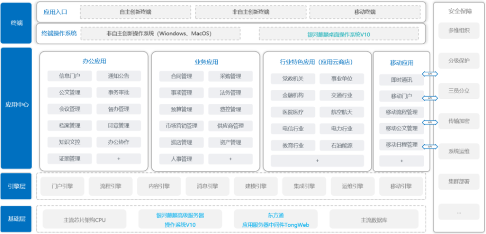 麒麟软件携伙伴构建中国协同办公平台联合解决方案