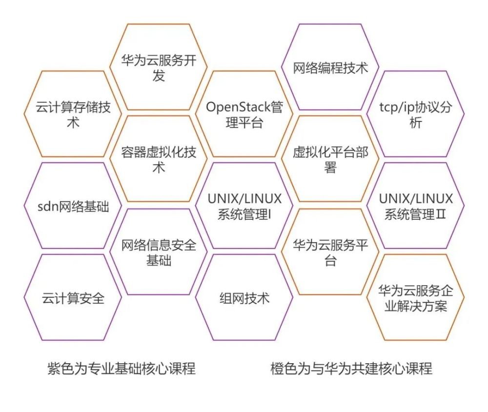 教学系风采｜广州软件学院—网络技术系