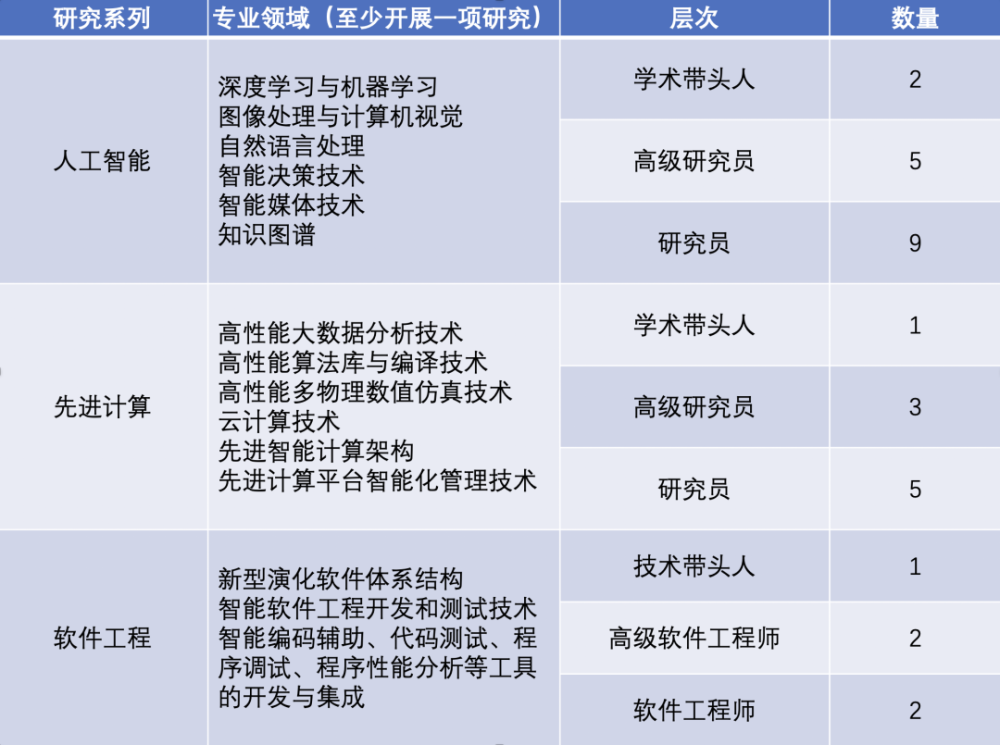 院士领衔！湖南工商大学人工智能与先进计算研究院（学院）