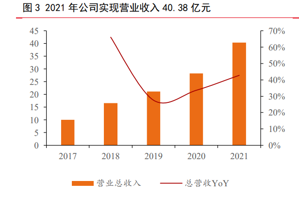 极米科技研究报告：技术＆营销双驱动，领跑智能微投新赛道