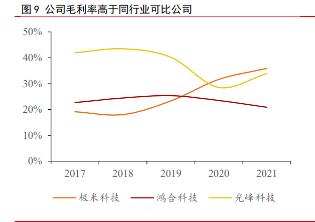 极米科技研究报告：技术＆营销双驱动，领跑智能微投新赛道