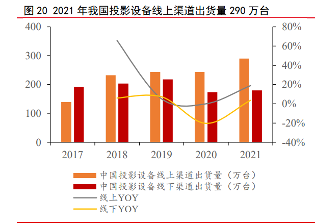 极米科技研究报告：技术＆营销双驱动，领跑智能微投新赛道