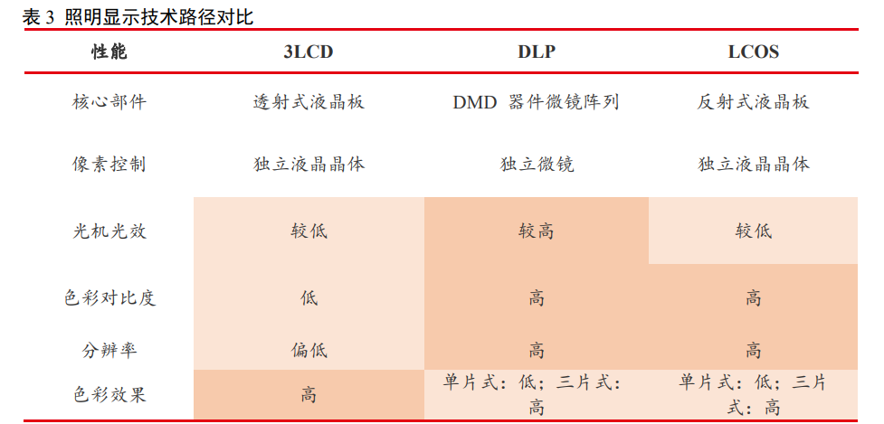 极米科技研究报告：技术＆营销双驱动，领跑智能微投新赛道