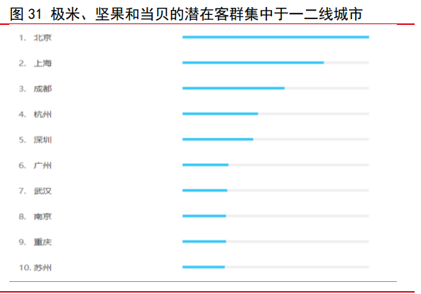 极米科技研究报告：技术＆营销双驱动，领跑智能微投新赛道