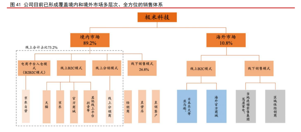 极米科技研究报告：技术＆营销双驱动，领跑智能微投新赛道