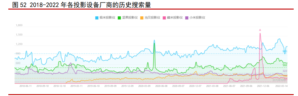 极米科技研究报告：技术＆营销双驱动，领跑智能微投新赛道