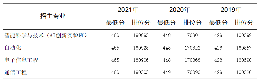 教学系风采｜广州软件学院—电子系