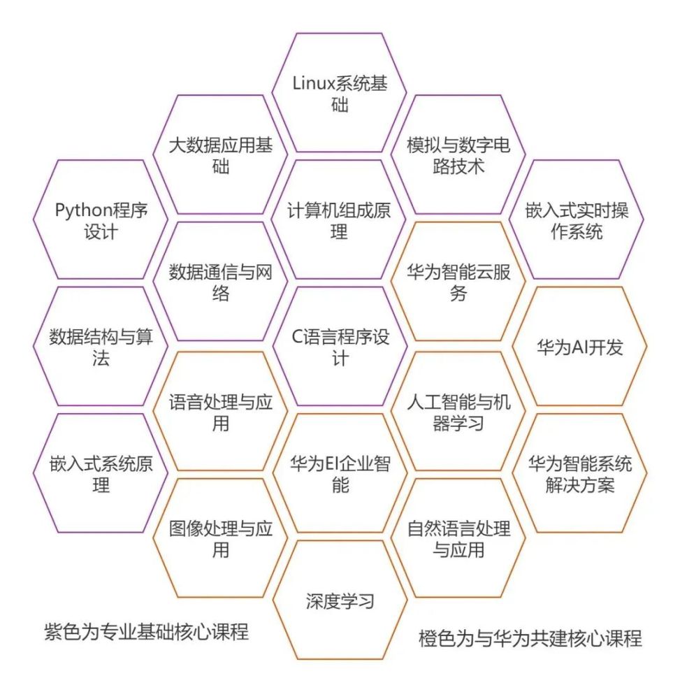 教学系风采｜广州软件学院—电子系