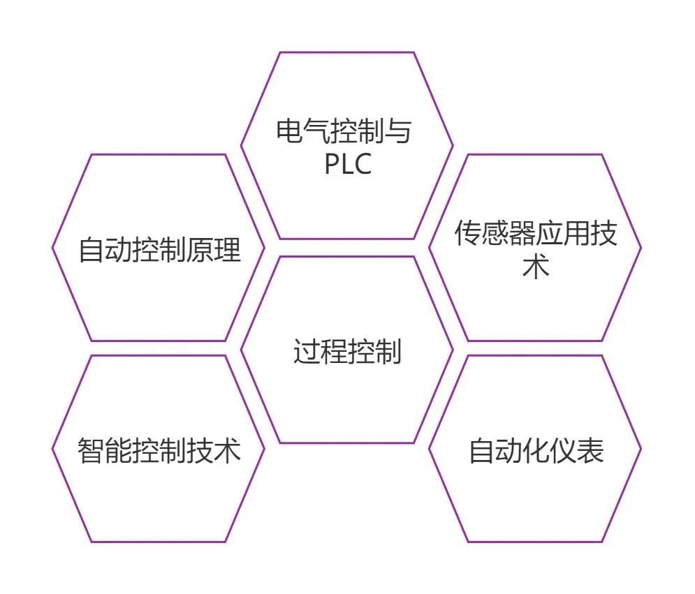 教学系风采｜广州软件学院—电子系