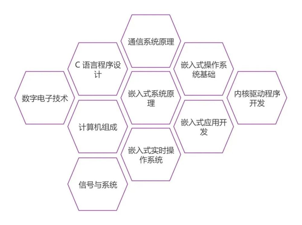 教学系风采｜广州软件学院—电子系